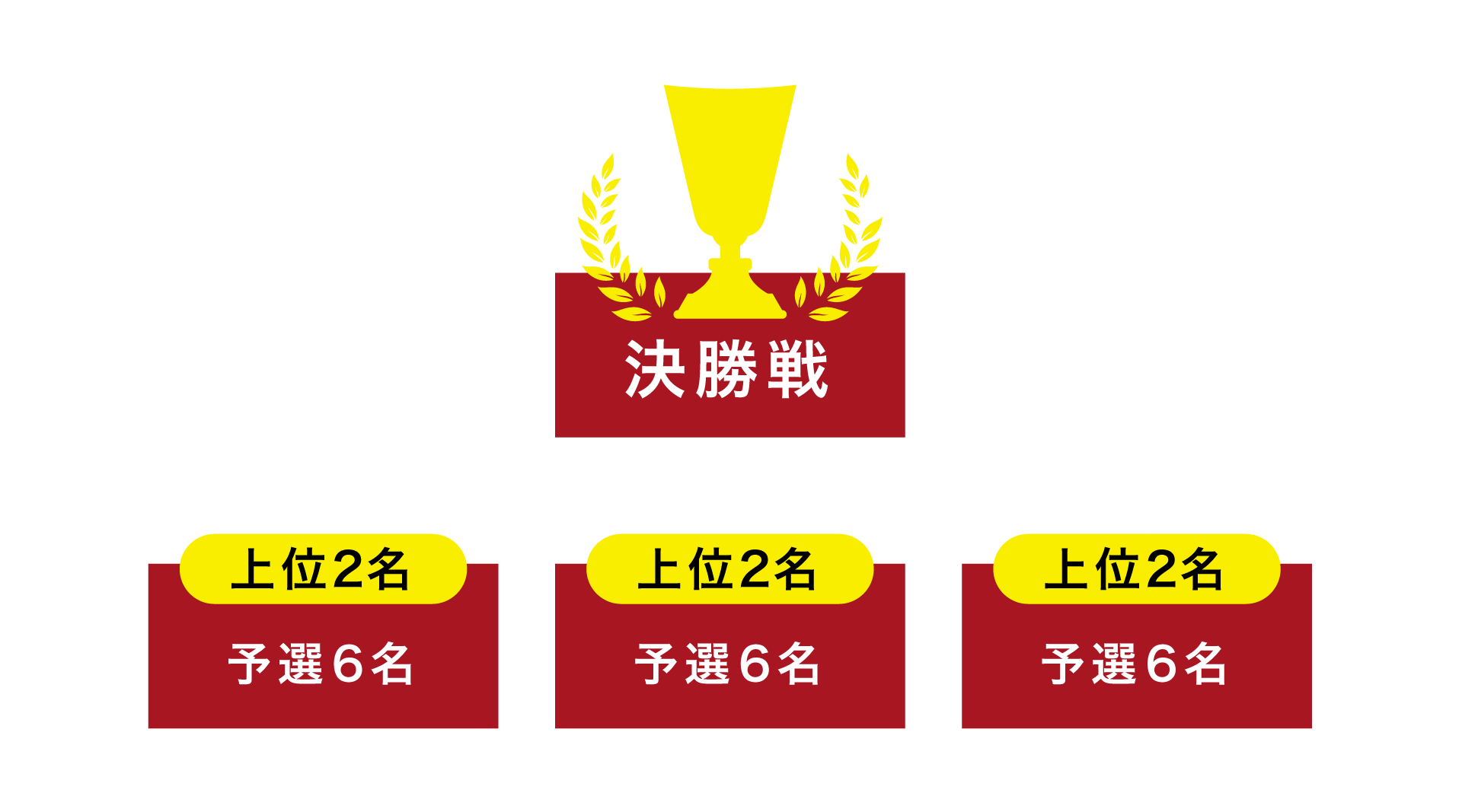 トーナメント図
