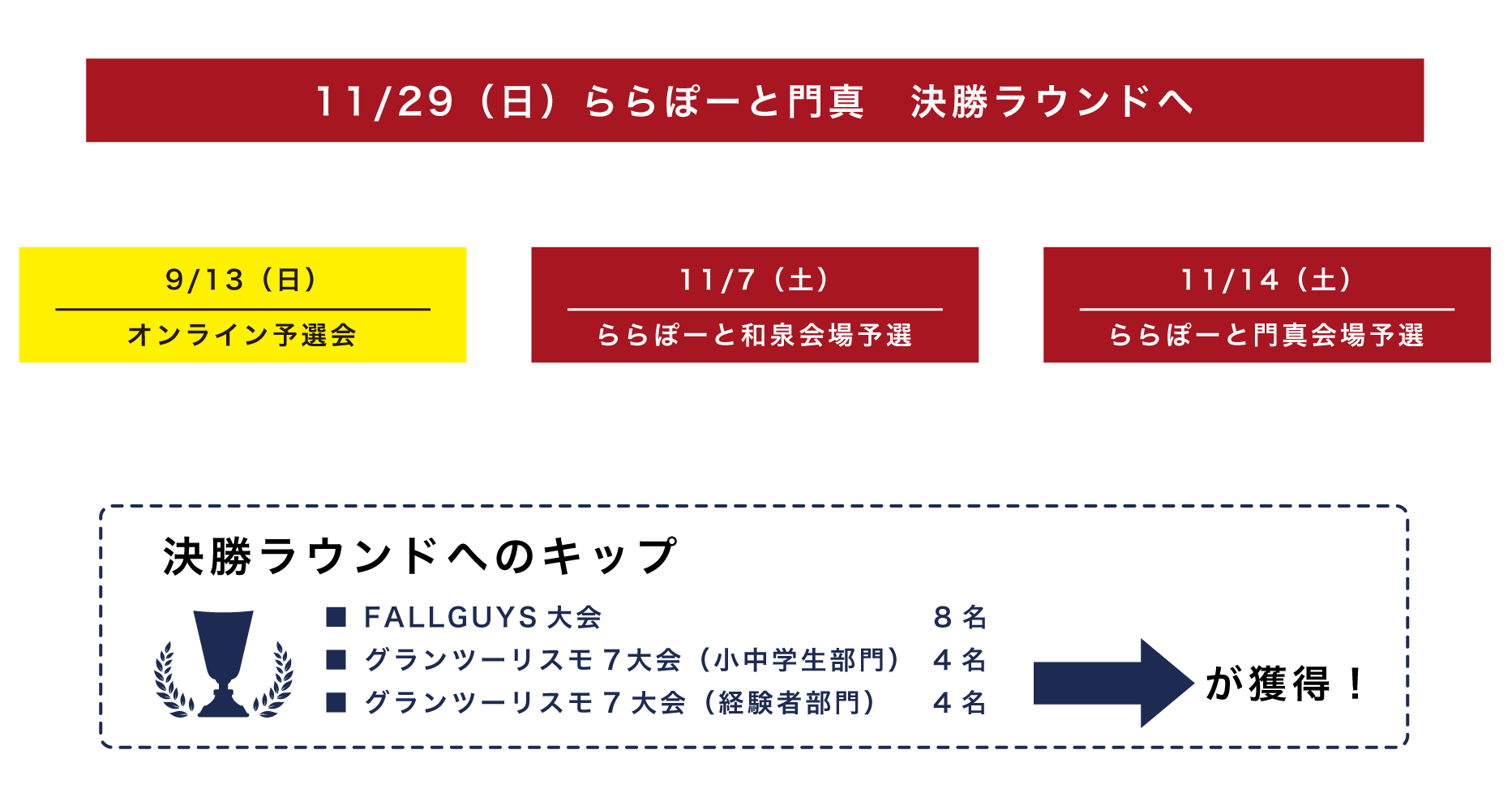 トーナメント図