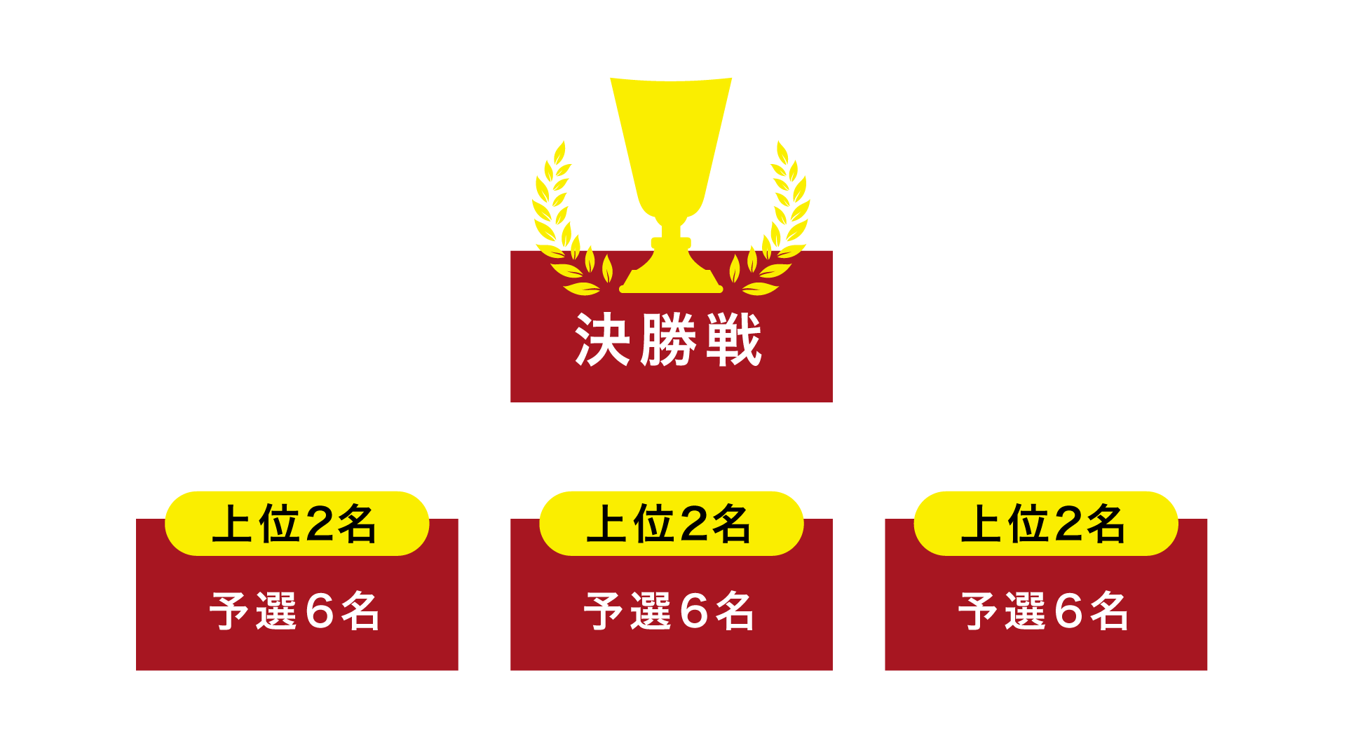 トーナメント図